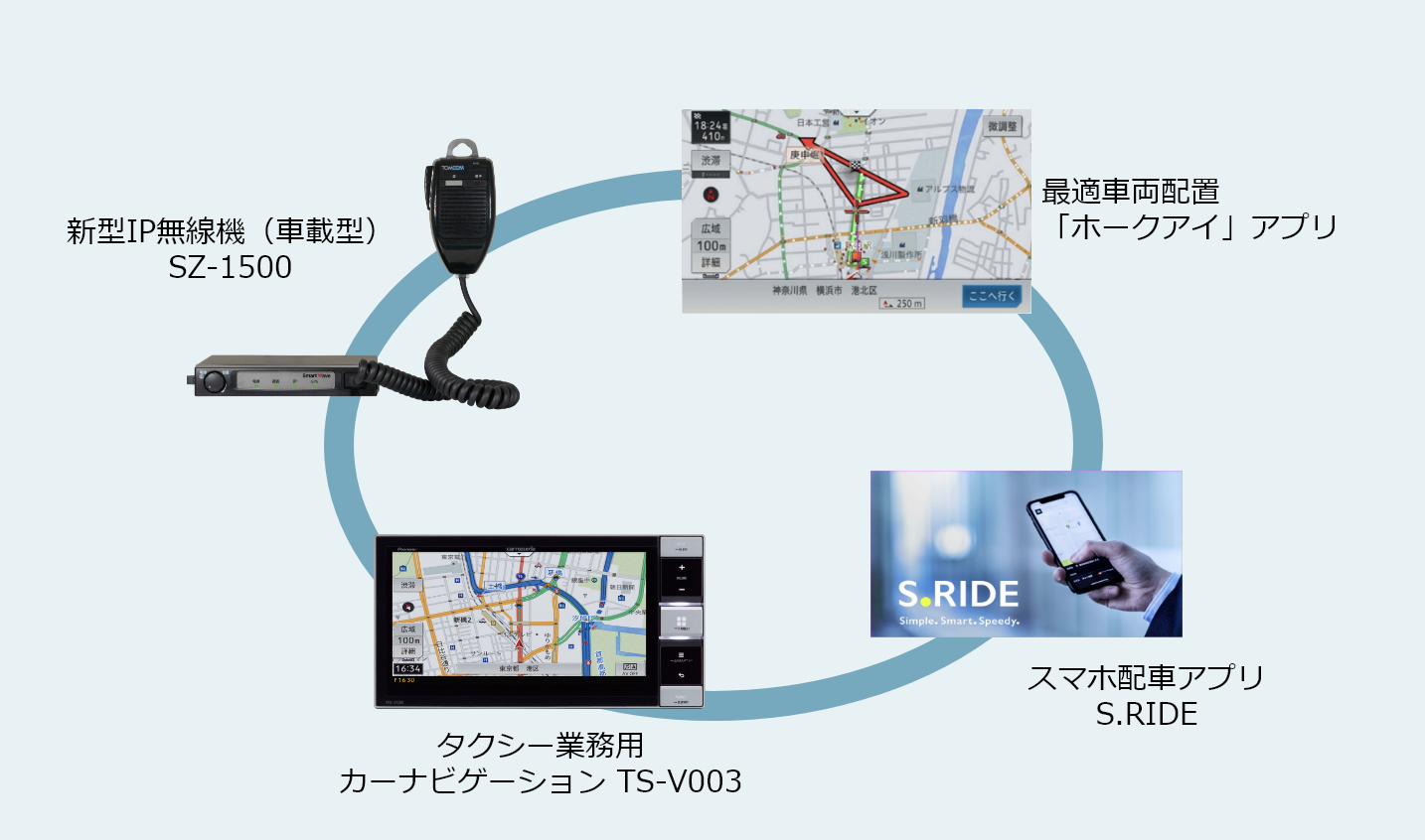 商品・サービスラインアップ