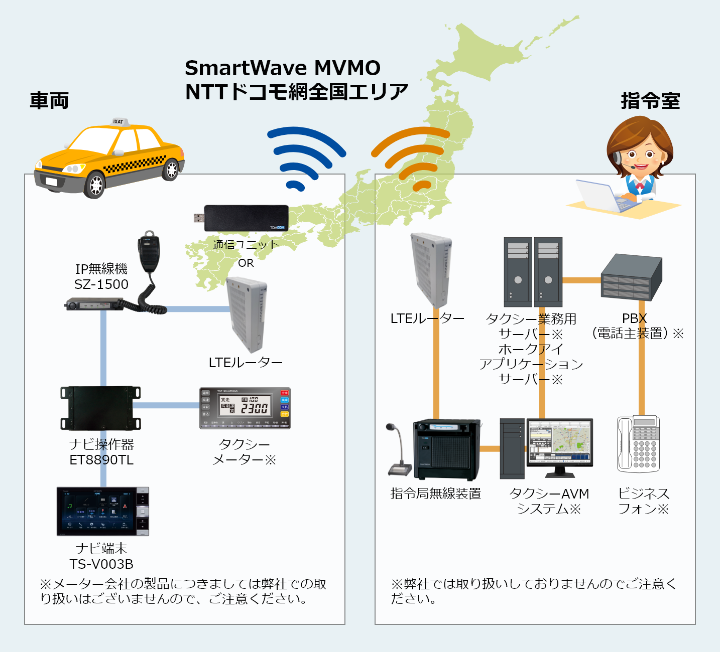 SmartWave for Taxi システム構成
