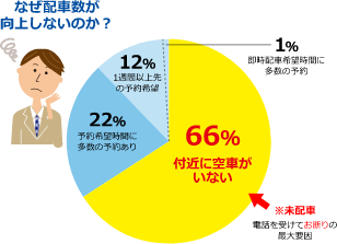 課題 その①