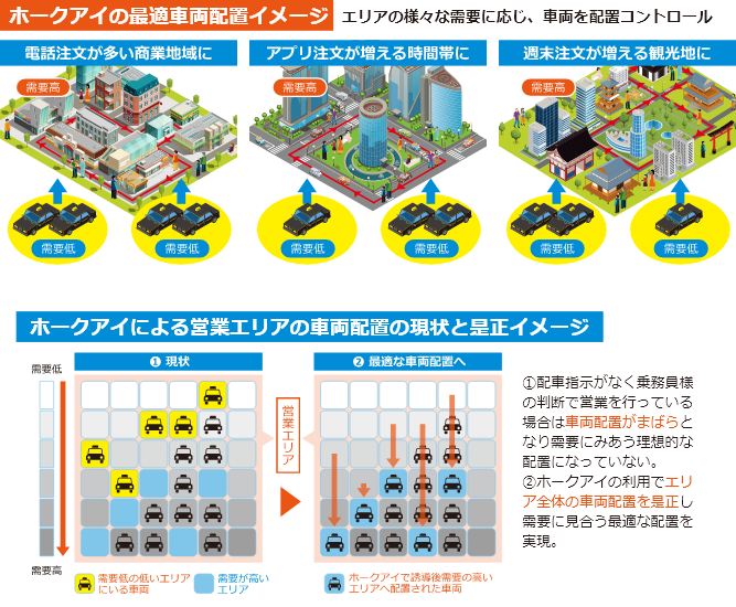 専用特許使用・当社独自のアルゴリズムにより作成された専用プログラム